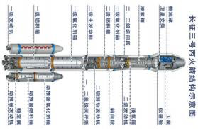 组装火箭模型