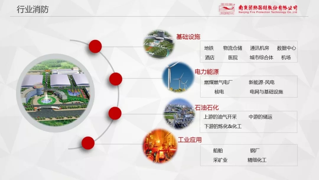 CFIC2018王以丹:消防安全全流程管理及市场投入缺失性研究 CFIC2018王以丹:消防安全全流程管理及市场投入缺失性研究