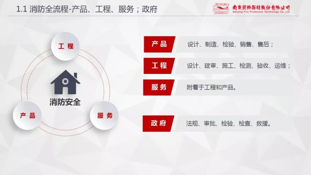 CFIC2018王以丹:消防安全全流程管理及市场投入缺失性研究 CFIC2018王以丹:消防安全全流程管理及市场投入缺失性研究