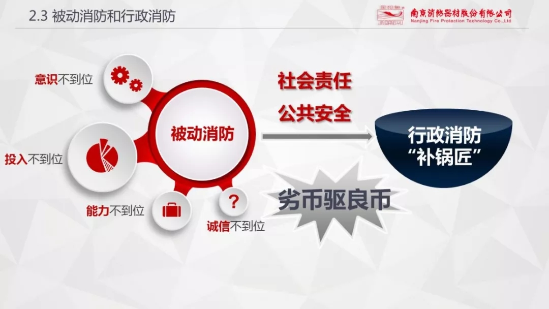CFIC2018王以丹:消防安全全流程管理及市场投入缺失性研究 CFIC2018王以丹:消防安全全流程管理及市场投入缺失性研究