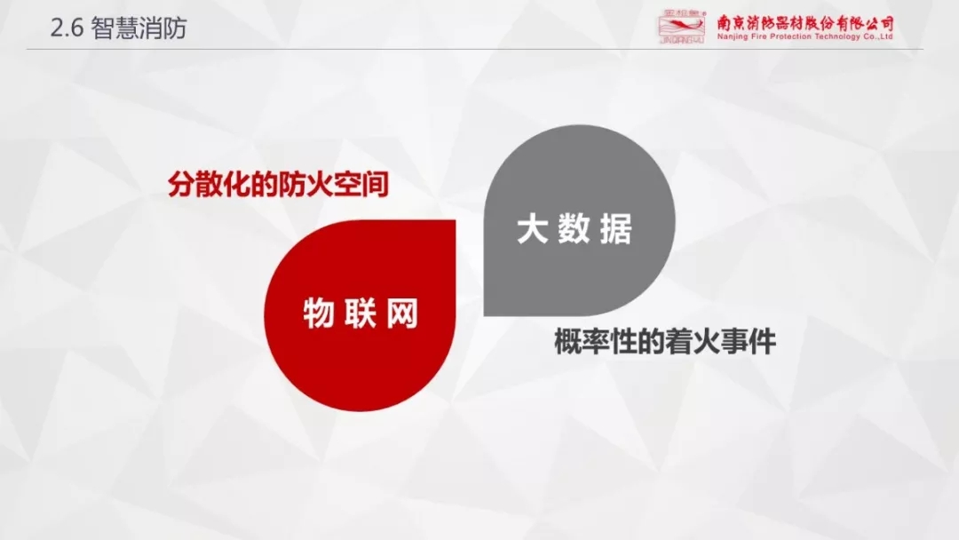 CFIC2018王以丹:消防安全全流程管理及市场投入缺失性研究 CFIC2018王以丹:消防安全全流程管理及市场投入缺失性研究