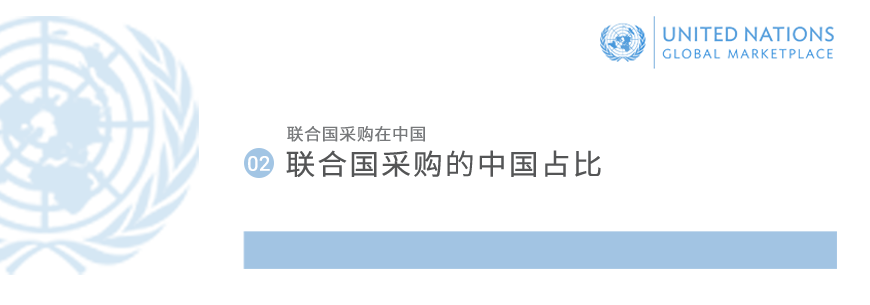 联合国采购的中国占比