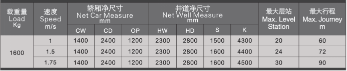 医用电梯