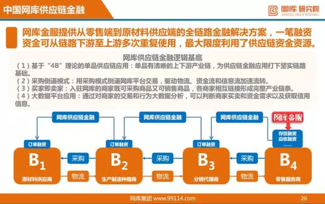 “互联网+”供应链金融研报出炉，看阿里、京东如何布局！ 