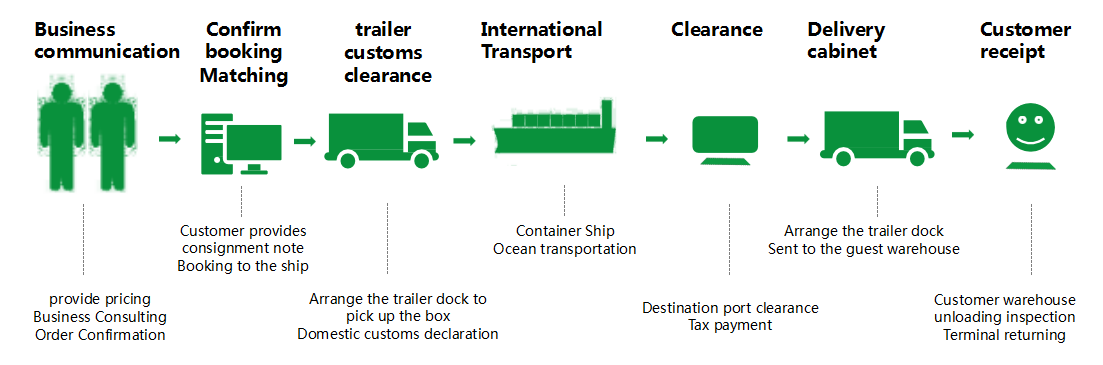 Sea freight