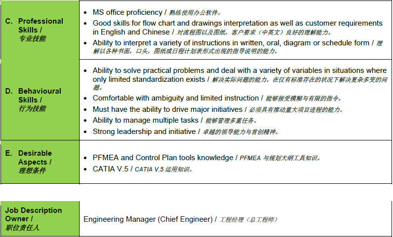 Design Quality Engineer Design Quality Engineer