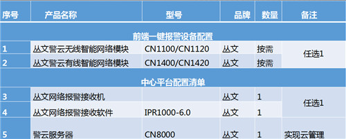 现代化医疗场所一键报警解决方案