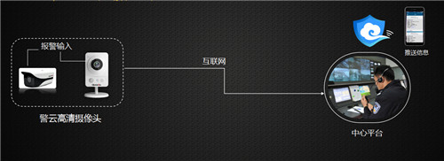 现代化医疗场所一键报警解决方案