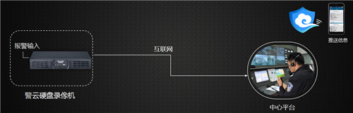 现代化医疗场所一键报警解决方案