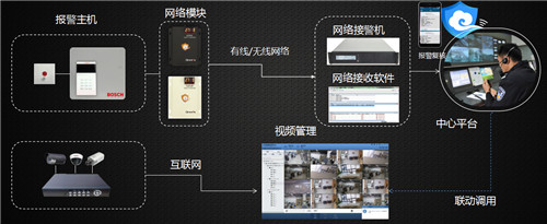 现代化医疗场所一键报警解决方案