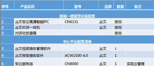 现代化医疗场所一键报警解决方案