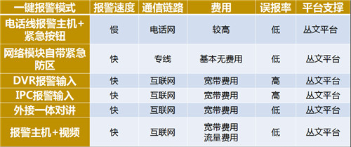 现代化医疗场所一键报警解决方案