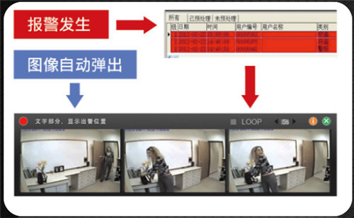 现代化医疗场所一键报警解决方案