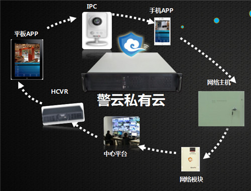 现代化医疗场所一键报警解决方案