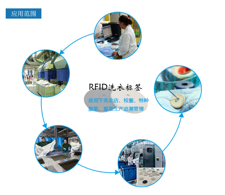 20mm带孔洗衣标签