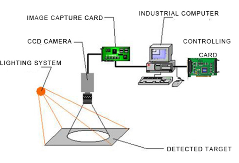 The Application of ADTECH control card in the automatic optical inspection industry