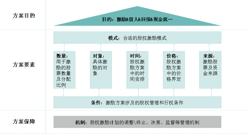 战略及管理咨询