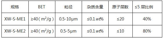 石墨烯及其复合材料规模化生产解决方案 石墨烯及其复合材料规模化生产解决方案