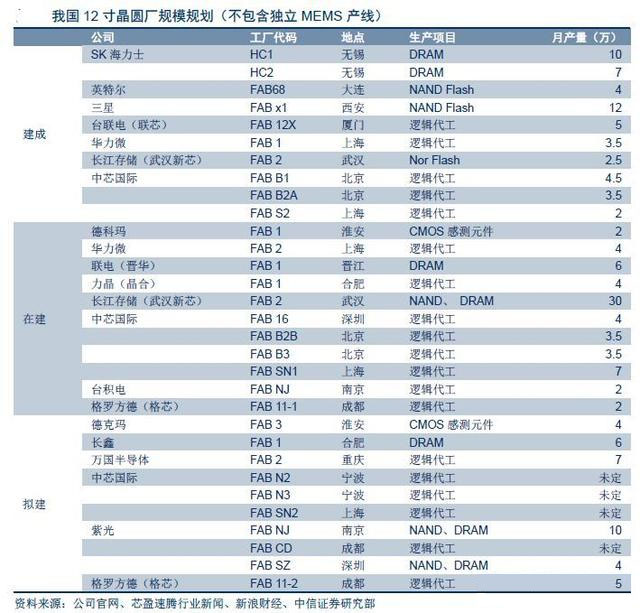 2018-2021年全球硅晶圆片市场需求情况