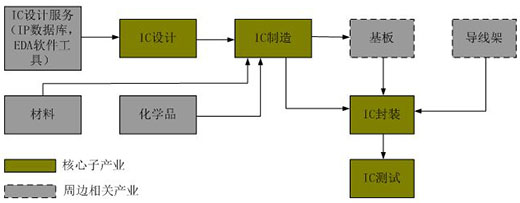 日本芯片逆袭史第二部：从进口到自主研发完成，日本做了什么？