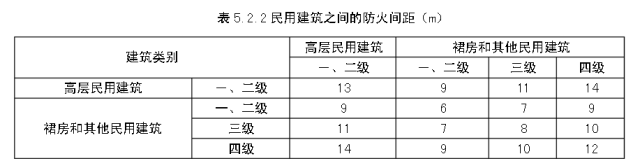 建筑设计10类常见错误及设计方法 建筑设计10类常见错误及设计方法