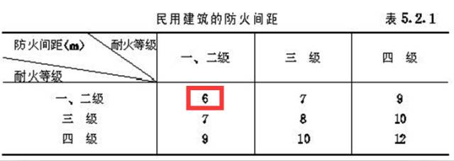 建筑设计10类常见错误及设计方法 建筑设计10类常见错误及设计方法