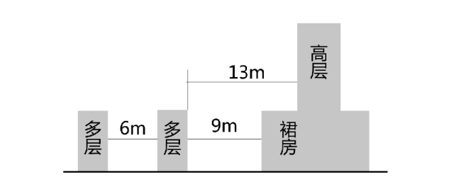 建筑设计10类常见错误及设计方法 建筑设计10类常见错误及设计方法