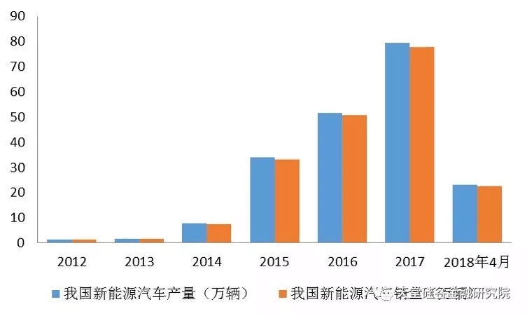 【原创研究】我国锂电池、充电桩“整合在路上”？