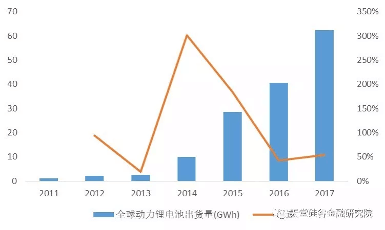 【原创研究】我国锂电池、充电桩“整合在路上”？