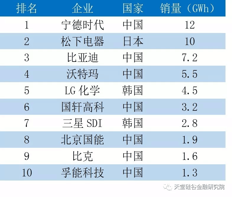 【原创研究】我国锂电池、充电桩“整合在路上”？