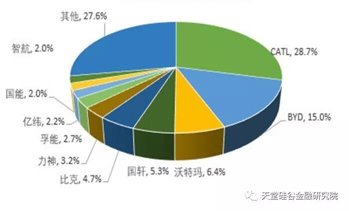 【原创研究】我国锂电池、充电桩“整合在路上”？