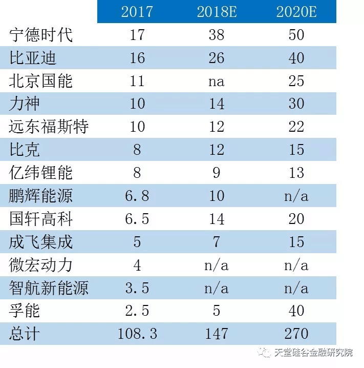 【原创研究】我国锂电池、充电桩“整合在路上”？