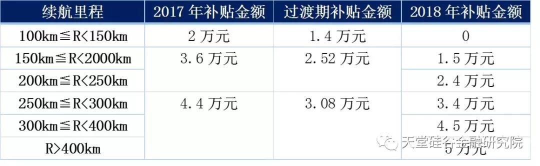 【原创研究】我国锂电池、充电桩“整合在路上”？