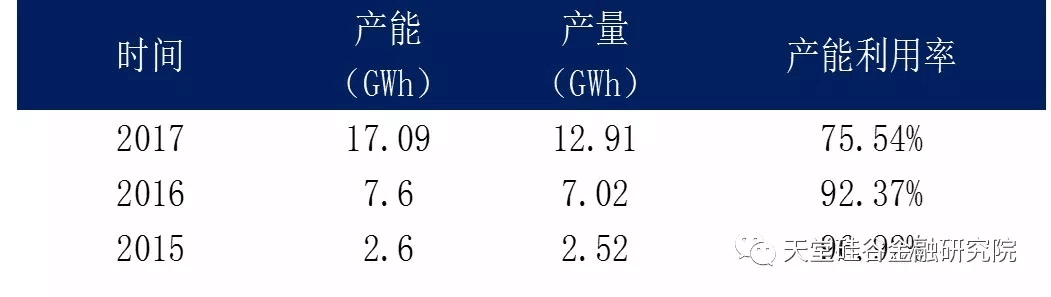 【原创研究】我国锂电池、充电桩“整合在路上”？