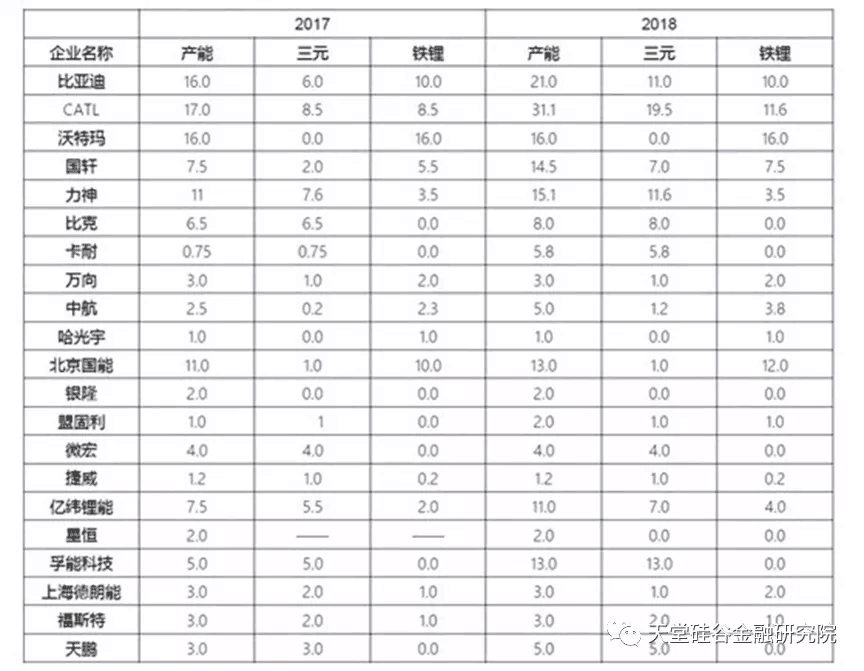 【原创研究】我国锂电池、充电桩“整合在路上”？