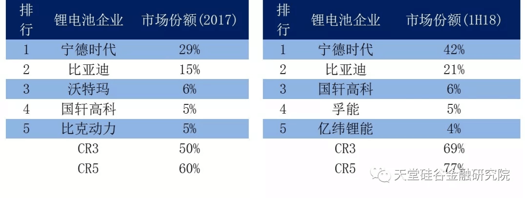 【原创研究】我国锂电池、充电桩“整合在路上”？