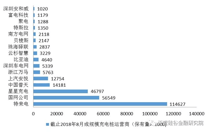 【原创研究】我国锂电池、充电桩“整合在路上”？