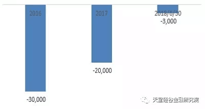 【原创研究】我国锂电池、充电桩“整合在路上”？