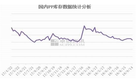 国贸期货：现货强势 引领PP成为短期化工排头兵