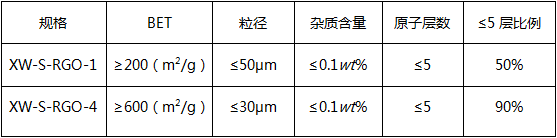 石墨烯及其复合材料规模化生产解决方案 石墨烯及其复合材料规模化生产解决方案