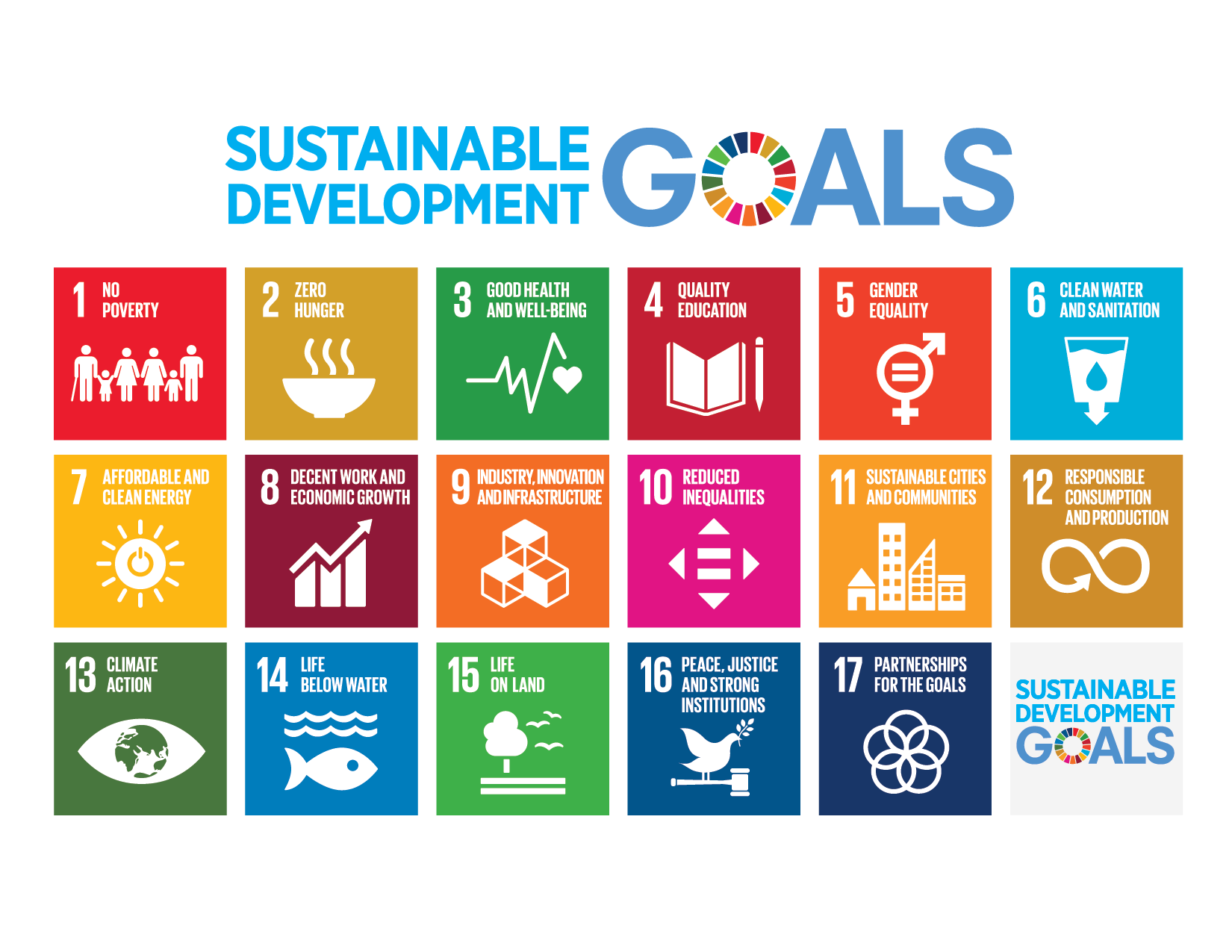 UN SDGs Contents