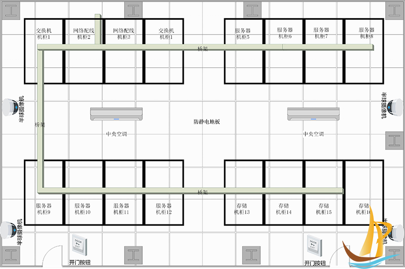 机房整体规划部署方案