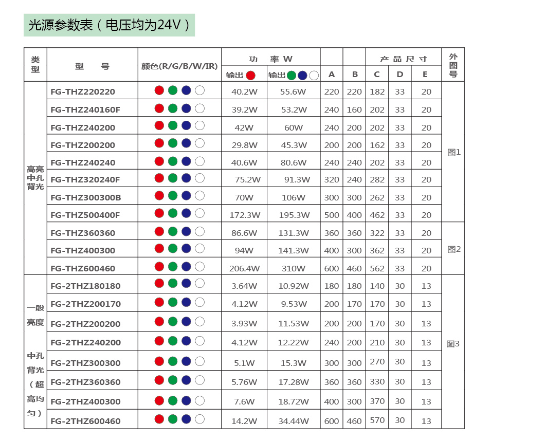 中孔面光源