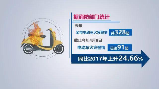 电动车已成火灾“重灾区”，夺命指数超出想象！