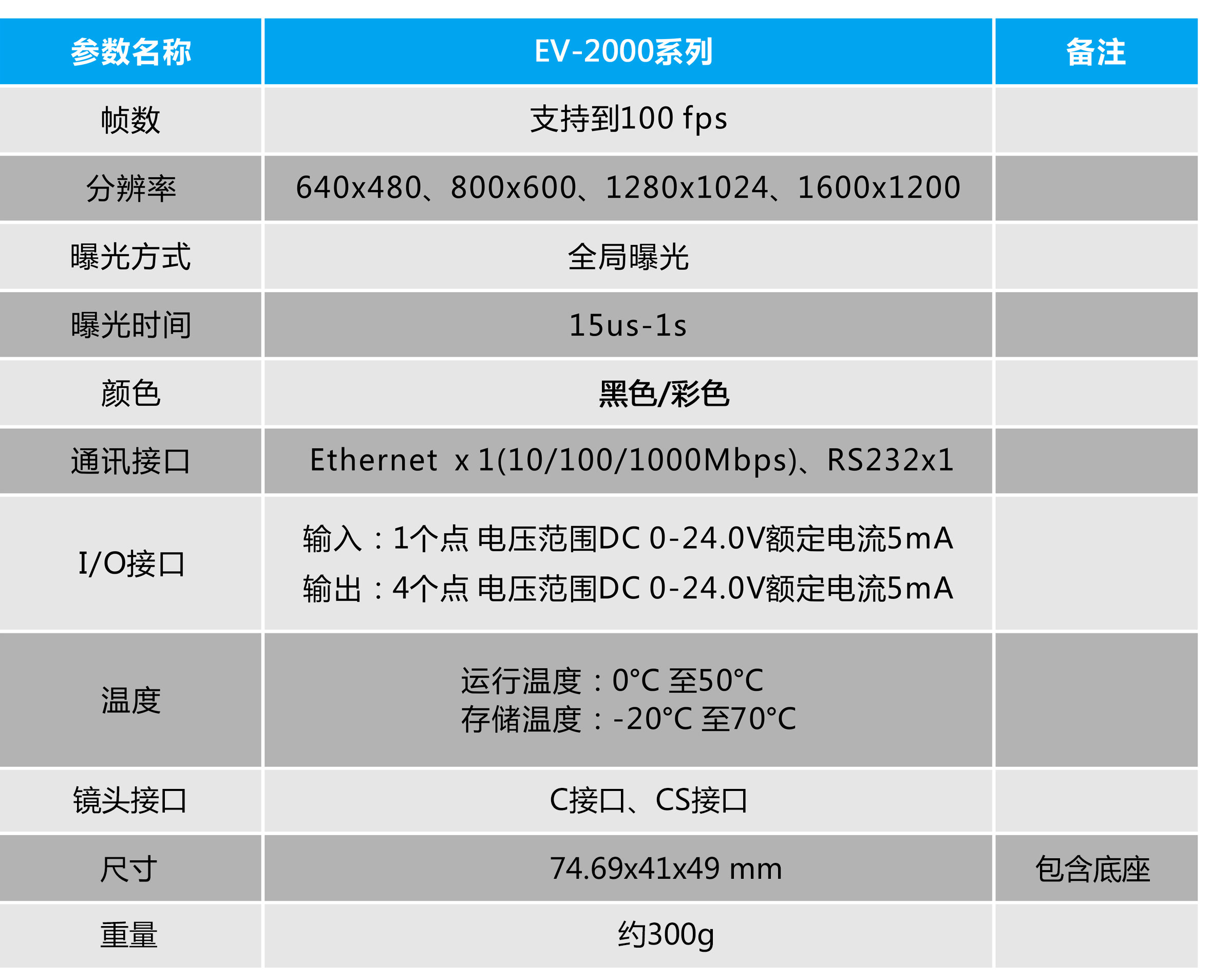 EV嵌入式智能相機