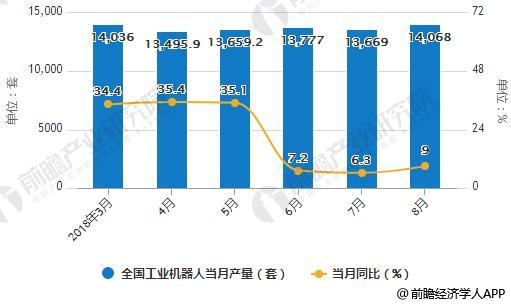 工業(yè)機器人市場空間巨大 布局細分領(lǐng)域?qū)で笤鲩L點