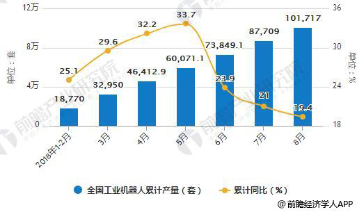 工業(yè)機器人市場空間巨大 布局細分領(lǐng)域?qū)で笤鲩L點