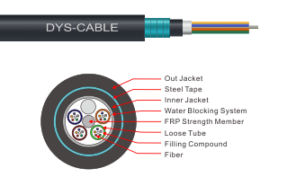 Outdoor Cable	