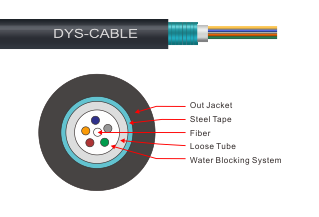 Outdoor Cable	