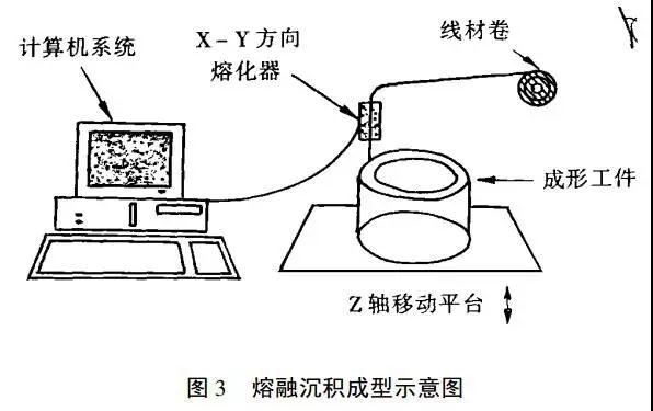 先进陶瓷快速无模成型8种工艺简介 先进陶瓷快速无模成型8种工艺简介